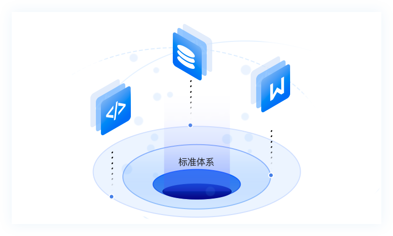 标准体系设计