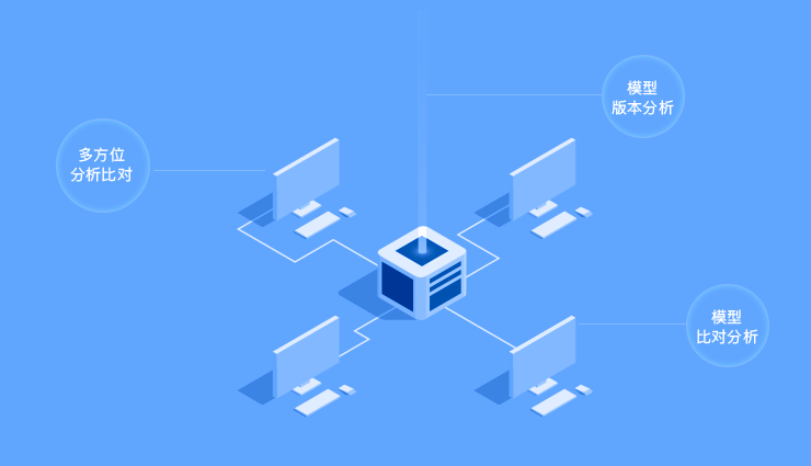 模型全场景多元化比对分析