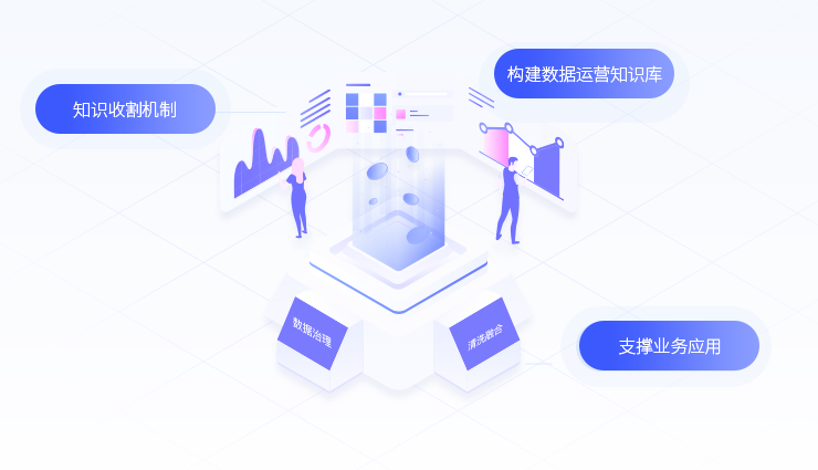 知识收割沉淀，反哺业务支撑